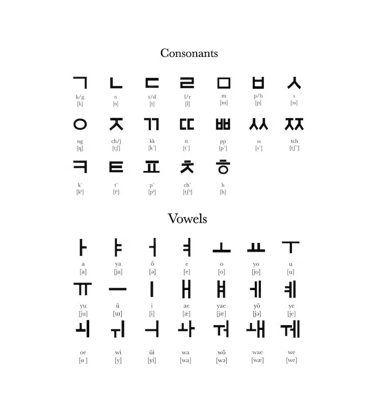 Aprender coreano nível iniciante