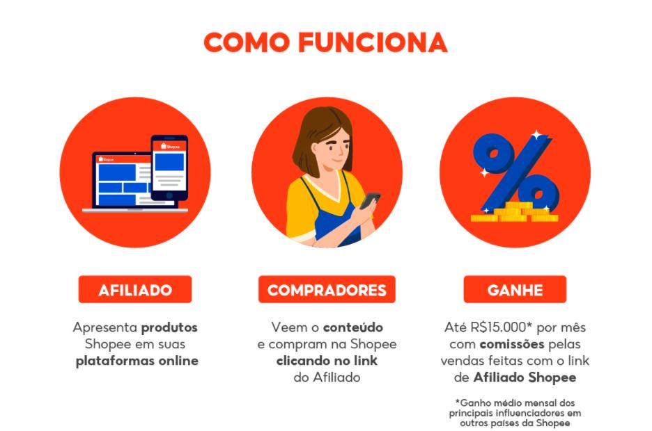 Programa de Afiliados da Shopee