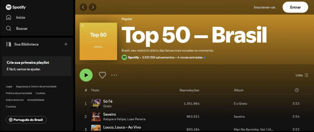 Músicas mais tocadas no Spotify