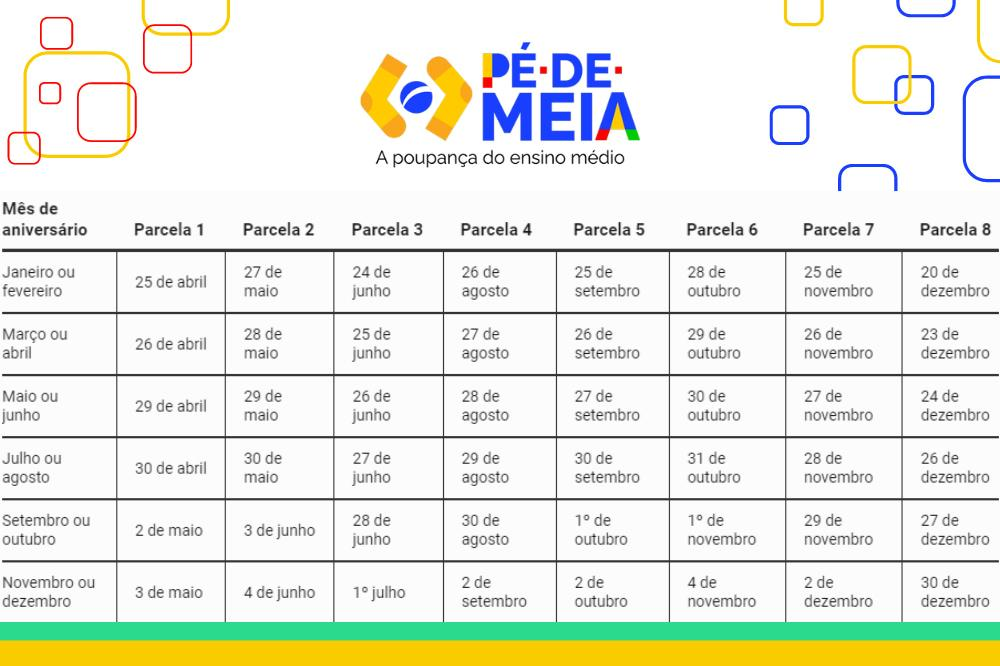 Calendário do Pé-de-Meia 2024