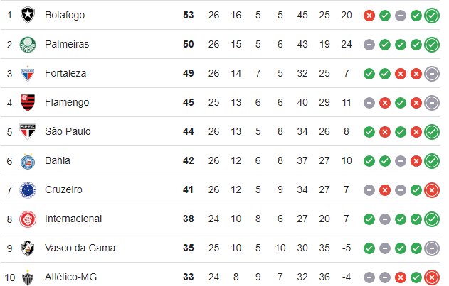 27ª rodada do Brasileirão