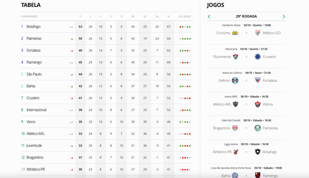 29ª rodada do Brasileirão