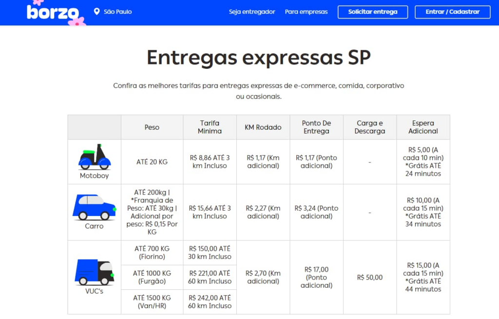 Aplicativo de entregas por motoboy