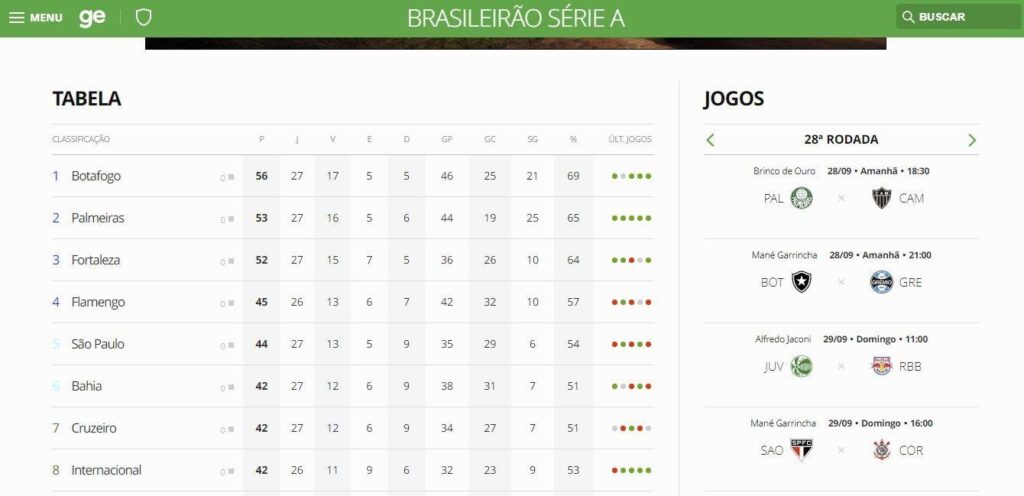 tabela do Campeonato Brasileiro