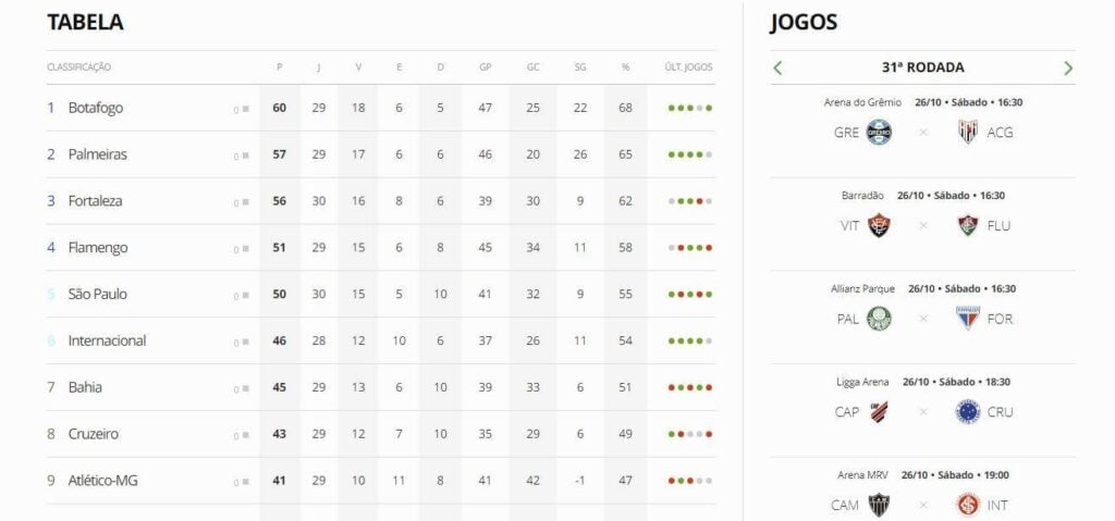 31ª rodada do Brasileirão