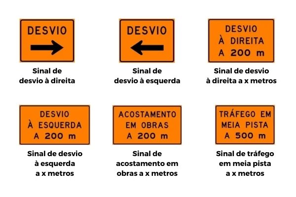 Placas do Detran