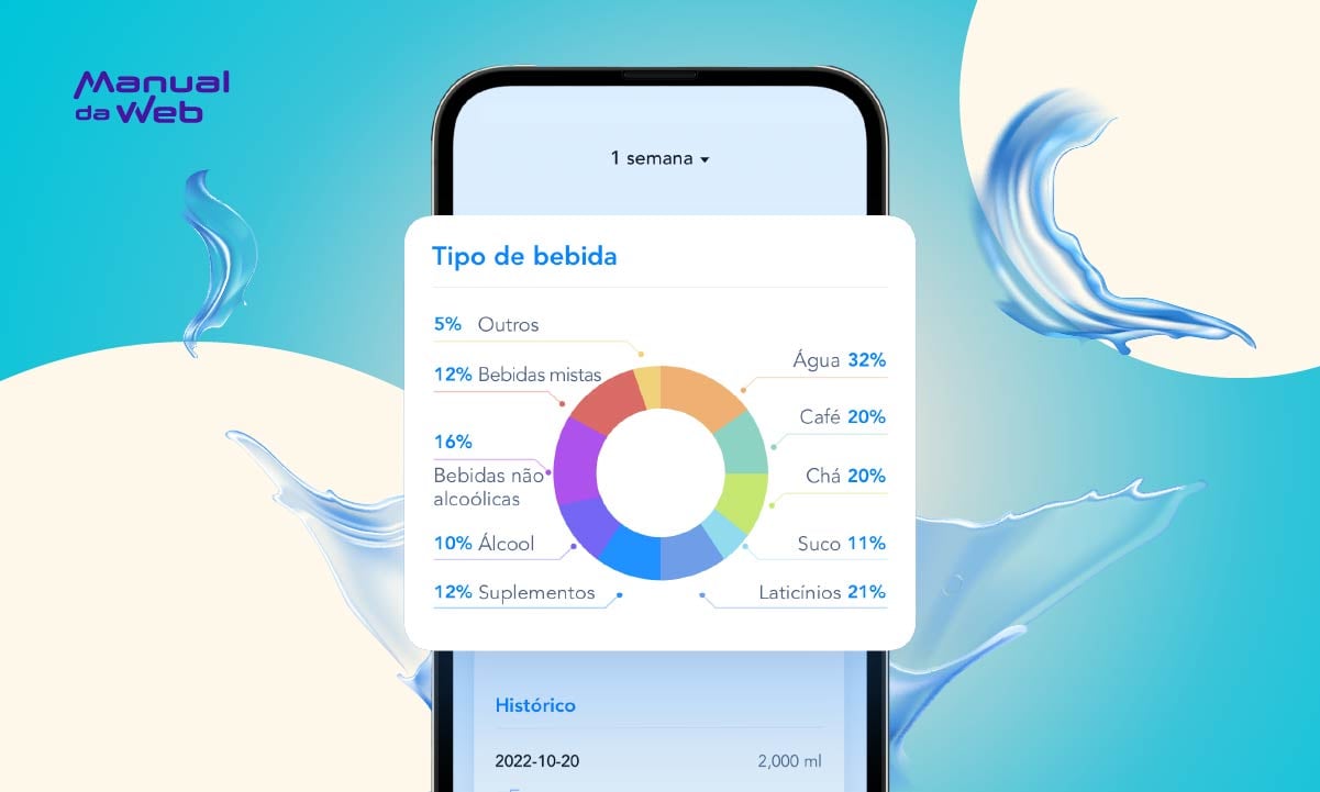 Aplicativo para saber qual a quantidade de água por dia precisa ser ingerida