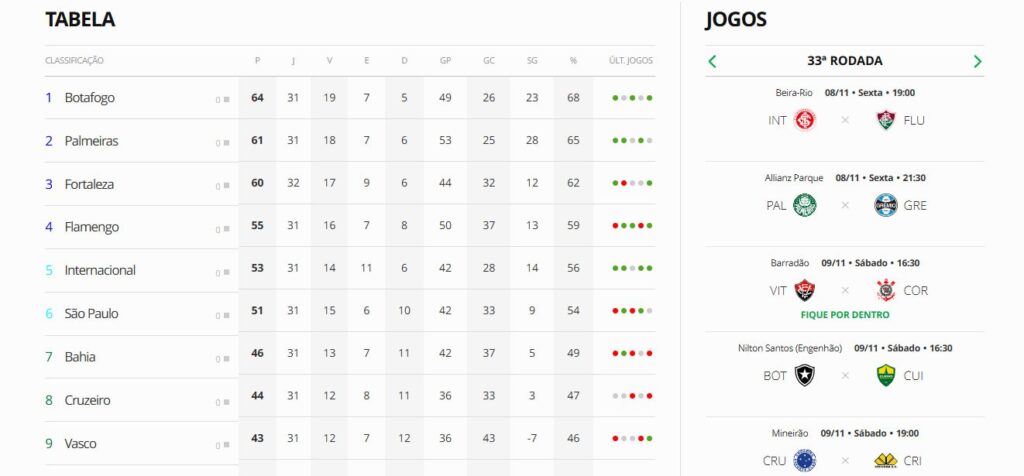 33ª rodada do Brasileirão