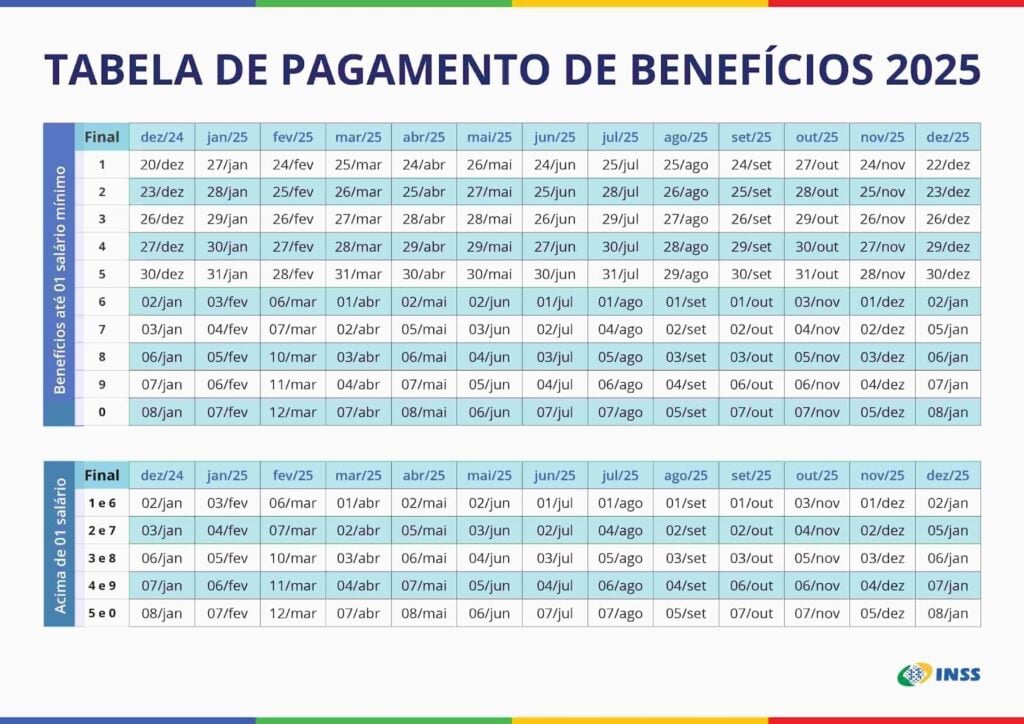 Calendário do INSS 2025