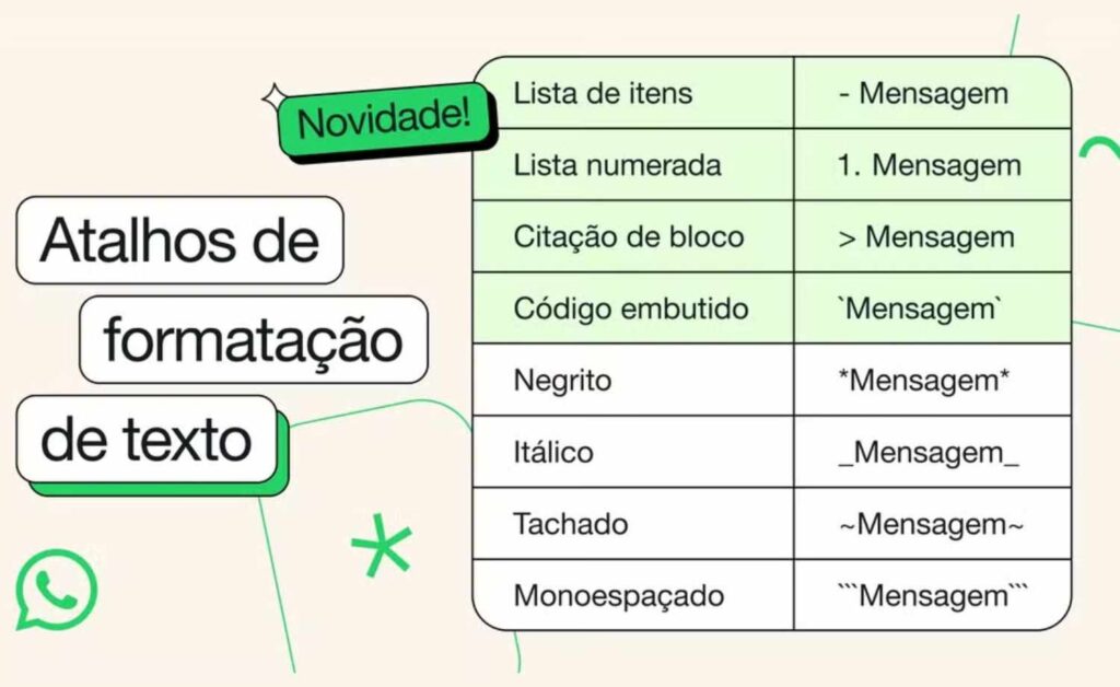 Novo WhatsApp