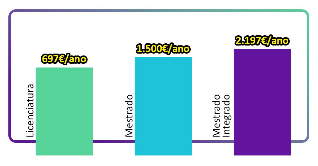 Prêmio salarial de até 2.197 euros para trabalhar em Portugal 2 Prêmio salarial