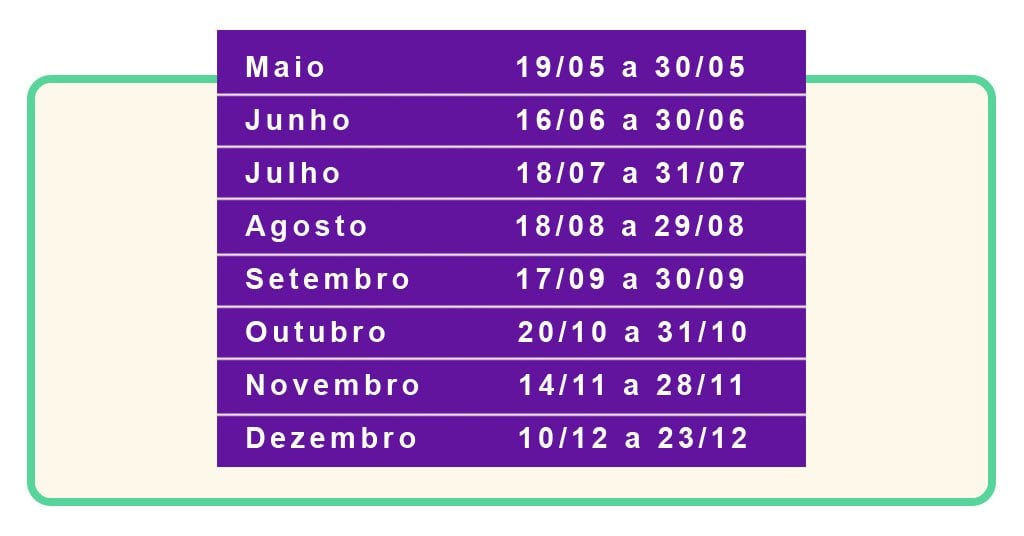 Bolsa Família de abril de 2025: consulte o calendário agora 5 Bolsa Família de abril de 2025
