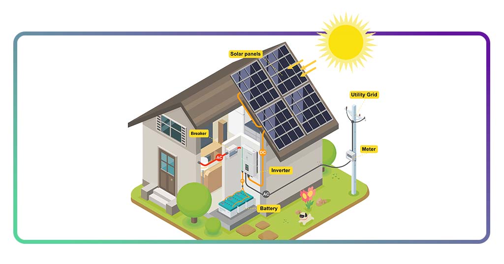 Curso de Instalação de Sistema de Energia Solar Off Grid gratuito 2 Curso de Instalação de Sistema de Energia Solar