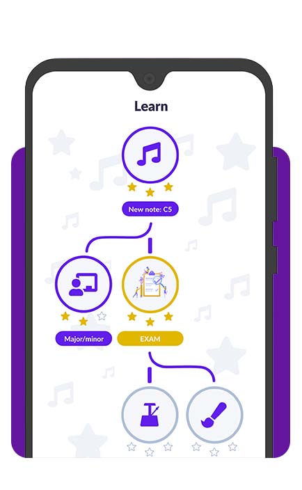 Aplicativo para aprender flauta passo a passo pelo celular 3 Aprender flauta passo a passo