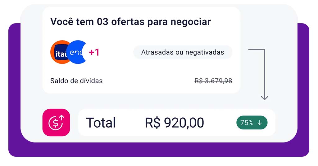 Como quitar as dívidas no Serasa