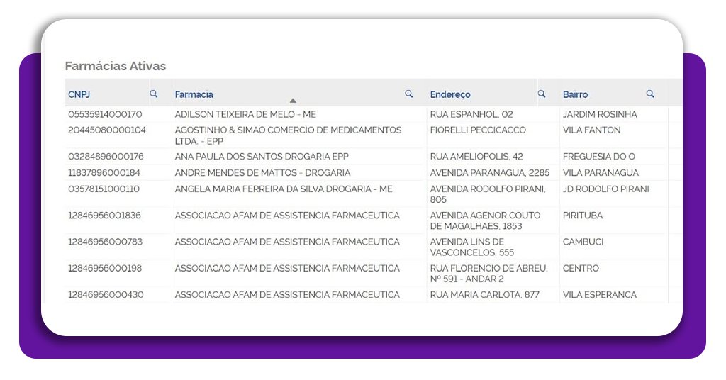 Passo a passo para solicitar medicamentos da Farmácia Popular 3 Solicitar medicamentos da Farmácia Popular