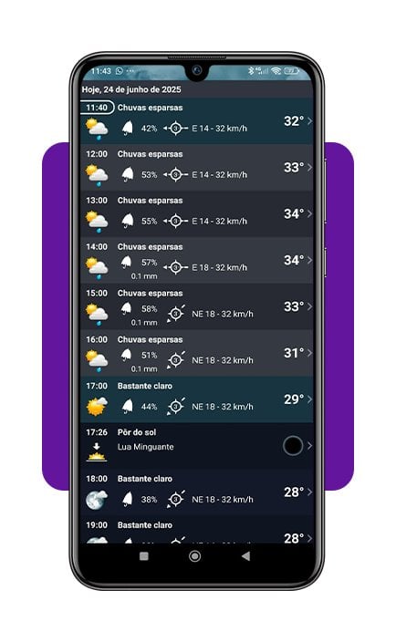 Tempo Brasil: app para saber o clima na sua cidade 4 Saber o clima