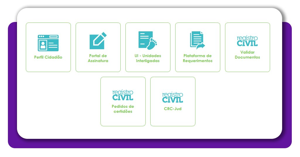 Certidão de nascimento online