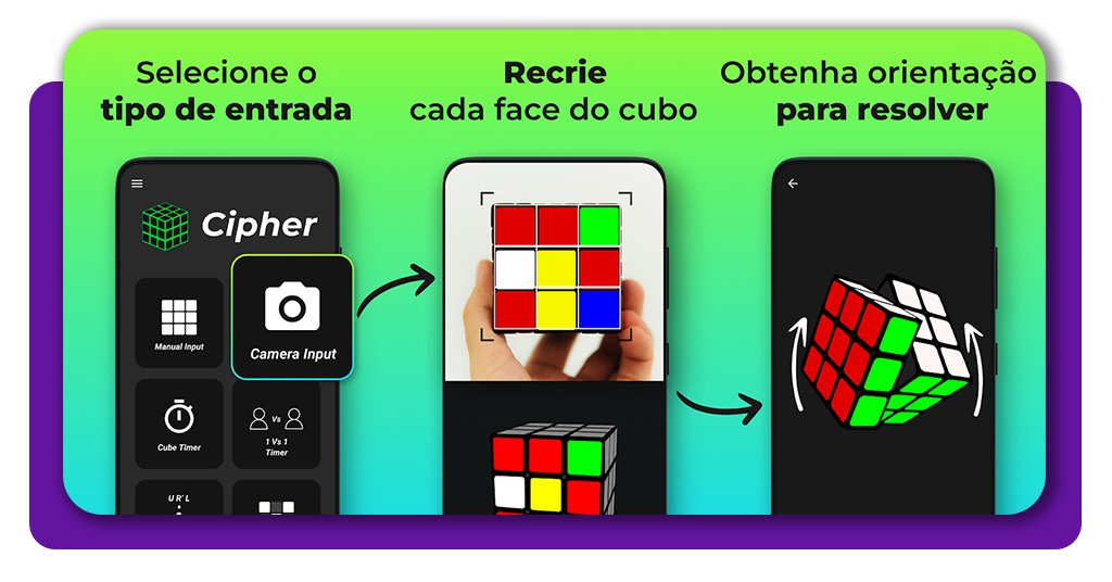 Tire uma foto e veja como montar um cubo mágico em instantes 3 Montar um cubo mágico