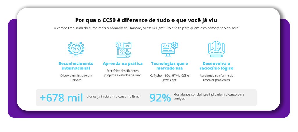 Como fazer o curso de Ciência da Computação de Harvard de graça 2 Curso de Ciência da Computação de Harvard de graça
