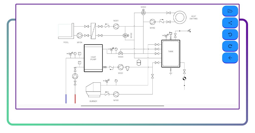 Diagramas hidráulicos