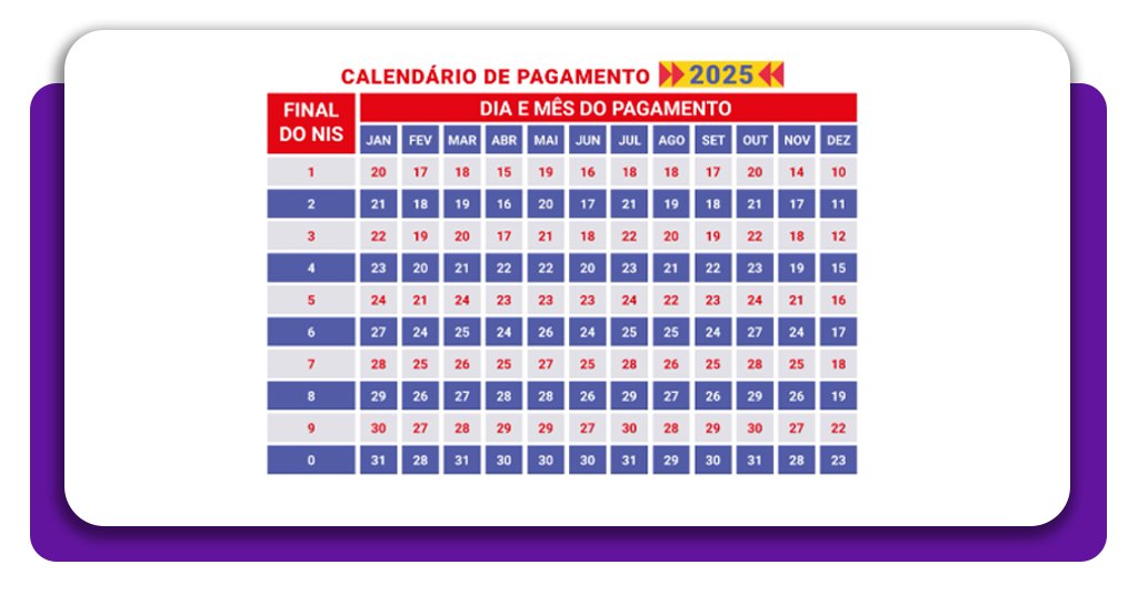Bolsa Família de novembro de 2025