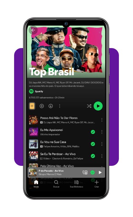 Músicas mais tocadas