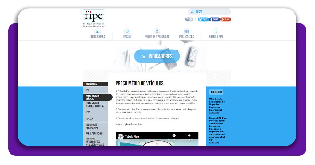 Consulta da Tabela FIPE