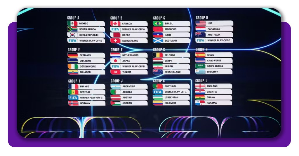 Acompanhar a Copa do Mundo de 2026