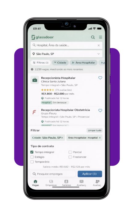 Vagas de emprego em hospitais
