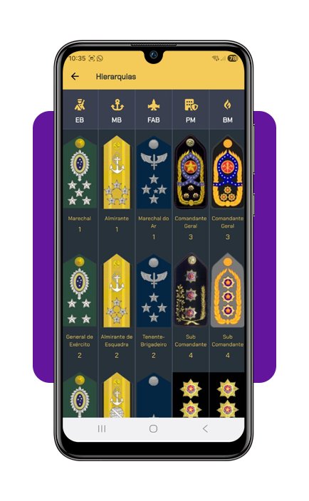 Corpo 3 Guia do milico