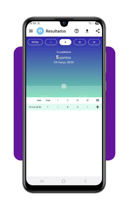 Sinais de autismo em adultos