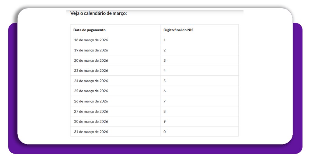 Saiba se você tem direito às recargas extras — consulte o calendário de pagamento das recargas de gás do governo e não perca a data do seu benefício.
