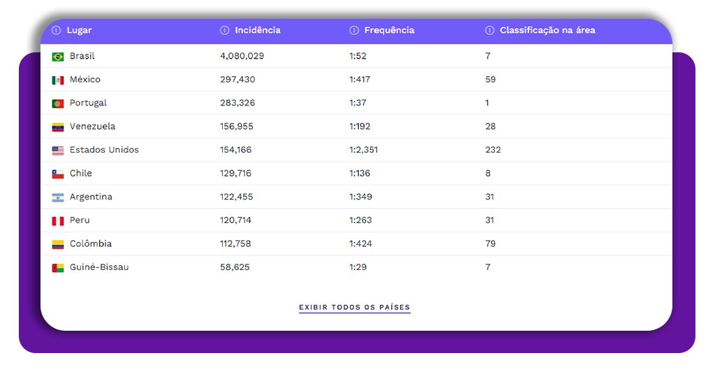Corpo 4 Mapa de sobrenomes