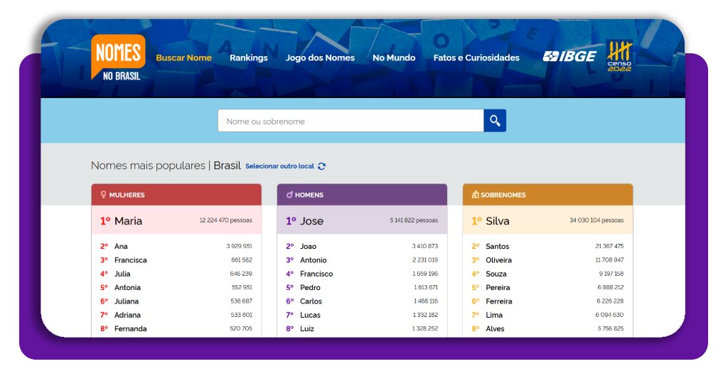 Descubra parentes em outros Estados do Brasil em 1 minuto 1 Descobrir parentes corpo 1