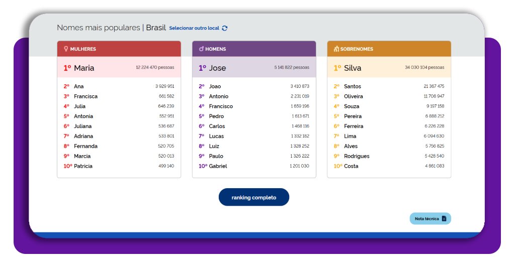 Descubra parentes em outros Estados do Brasil em 1 minuto 4 Descobrir parentes corpo 4