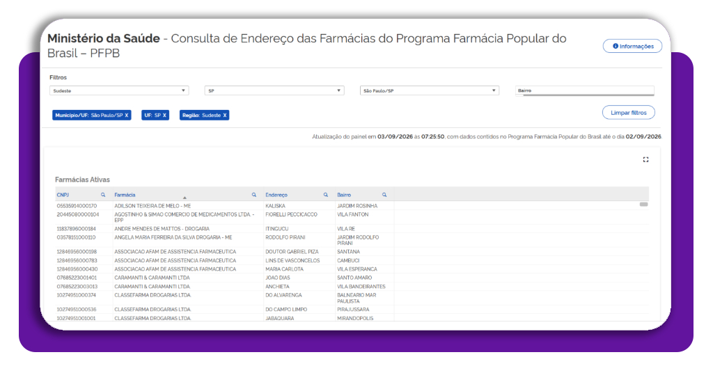Como ver se tem seu remédio grátis na Farmácia Popular 1 Painel de farmácias credenciadas do Ministério da Saúde para consulta de remédios grátis